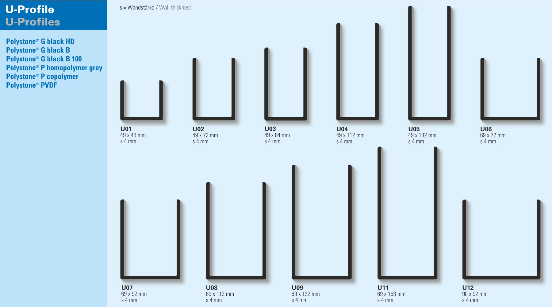 Profiles And Welding Rods Tank Building Rochling En