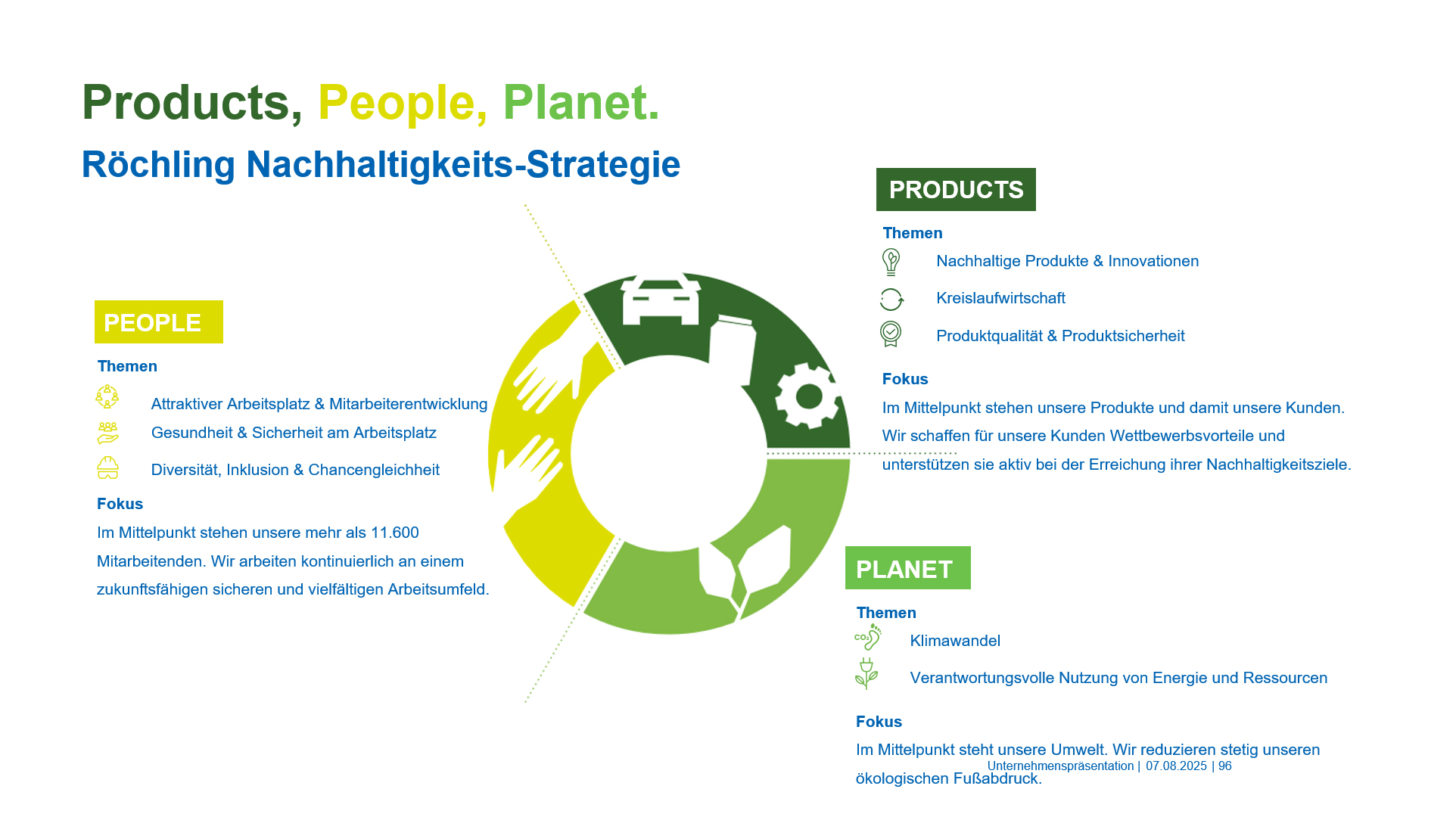 Röchling Nachhaltigkeitsstrategie: Products, People, Planet